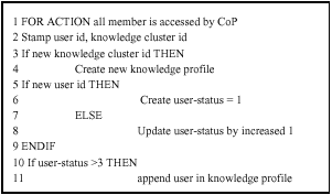 Image for - A Multi-Agent Framework to Facilitate Knowledge Sharing