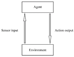 Image for - Agent Based Information Retrieval System Using Information Scent