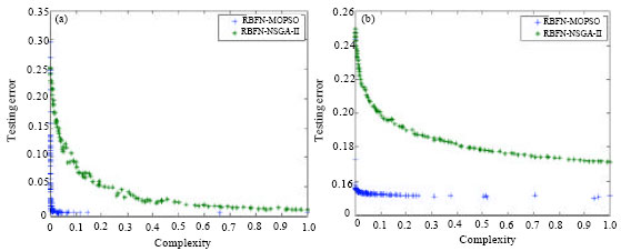 Image for - Generalization Improvement of Radial Basis Function Network Based on Multi-Objective Particle Swarm Optimization