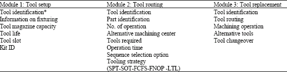 Image for - A Review of Simulation-based Intelligent Decision Support System Architecture for the Adaptive Control of Flexible Manufacturing Systems