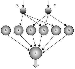 Image for - Differential Polynomial Neural Network