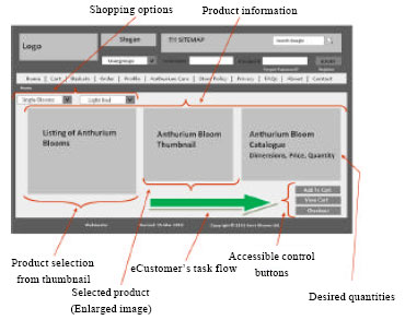 Image for - A Levy-flight Neuro-biosonar Algorithm for Improving the Design of eCommerce Systems