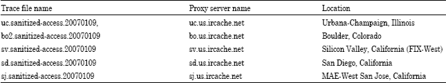 Image for - Web Proxy Cache Content Classification based on Support Vector Machine