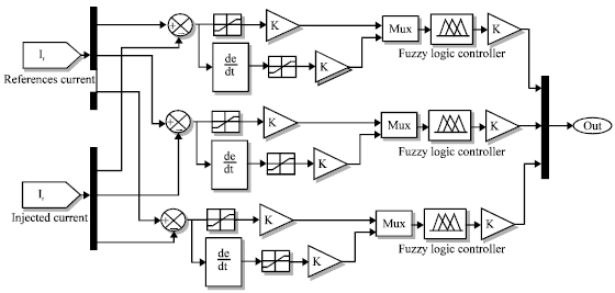 Image for - Fuzzy Logic Controller Optimization Based on GA for Harmonic Mitigation