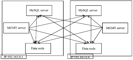 Image for - Priority Based Load Balancing in Cloud for Data Intensive Applications
