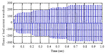Image for - Fuzzy Logic Controller Optimization Based on GA for Harmonic Mitigation