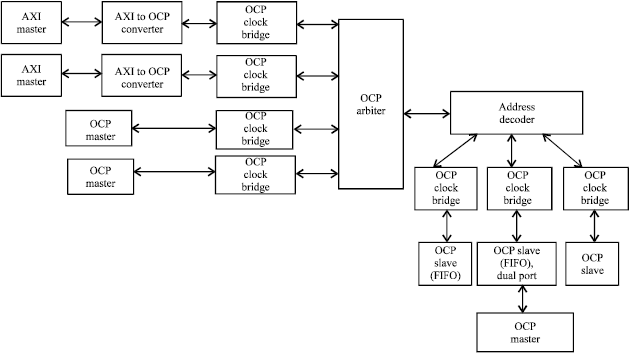 Image for - Design of Multiple Master ASIC Interconnect