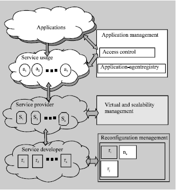 Image for - A Reconfigurable Framework for Cloud Computing Architecture