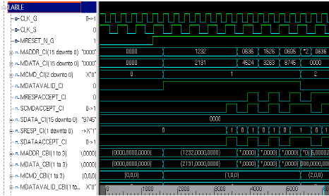 Image for - Design of Multiple Master ASIC Interconnect