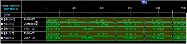 Image for - FPGA Implementation of Turbo Decoder for LTE Standard