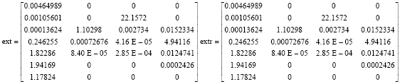 Image for - FPGA Implementation of Turbo Decoder for LTE Standard