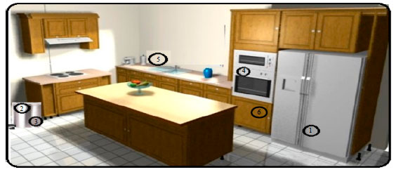 Image for - Biosensors for Gas Detection: A Smart Approach Towards Kitchen Security