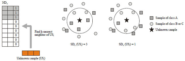 Image for - Divide and Merge Classification for High Dimensional Multi-Class Datasets