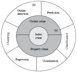 Image for - A Review on a Classification Framework for Supporting Decision Making in Crime Prevention