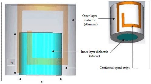 Image for - Bandwidth Enhancement of a Circularly Polarized Cylindrical DRAUsing Multi-dielectric Layers