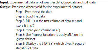 Image for - A Parameter Based Customized Artificial Neural Network Model for Crop Yield Prediction