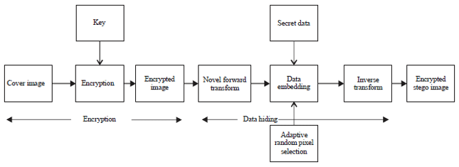 Image for - Data Security Through Data Hiding in Images: A Review