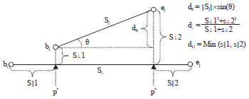 Image for - ONF-TRS: On-line Noise Filtering Algorithm for Trajectory Segmentation Based on MDL Threshold