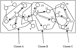 Image for - Soft Computing Based Cluster-Head Selection in Mobile Ad-Hoc Network