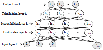 Image for - Multi-resident Activity Recognition Method Based in Deep Belief Network