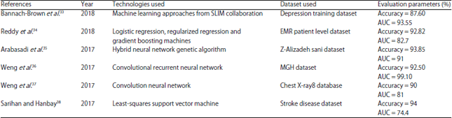 Image for - Machine Learning in Biomedical Mining for Disease Detection