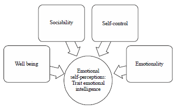 Image for - Emotional Intelligence Models as Generators of Business
Management Change in the Human Talent Area