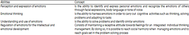 Image for - Emotional Intelligence Models as Generators of Business
Management Change in the Human Talent Area