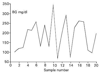 Image for - Identification of Two Time Series Models of Type 1 Diabetes using Patient`s clinical Database