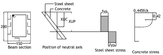Image for - Behavior of Steel Encased Composite Beams