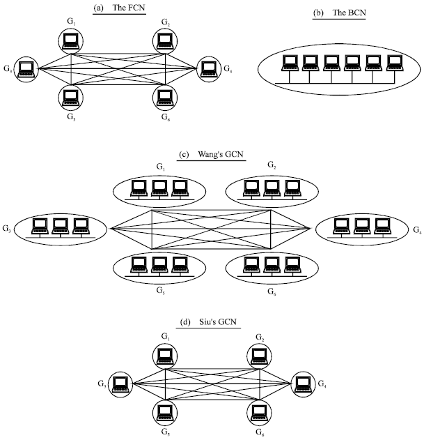 Image for - Generalized Agreement Underlying a Multicasting Environment