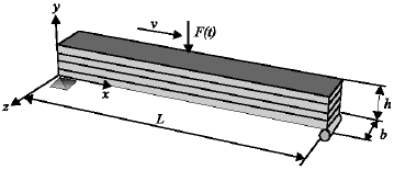 Image for - Dynamic Behavior of Laminated Composite Beams Subjected to a Moving Load
