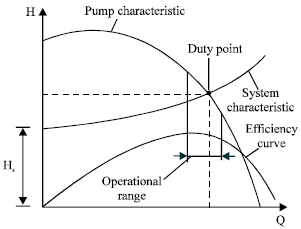 Image for - The Role of Centrifugal Pumps in Water Supply