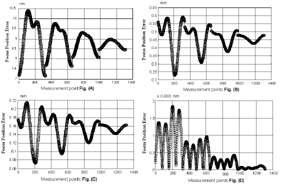 Image for - Performance Evaluation and Kinematic Calibration For Hybrid 5DOF Manipulator Based on 3-RPS Parallel Mechanism