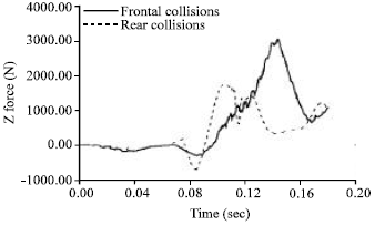 Image for - The Study of Head and Neck Injury in Traffic Accidents
