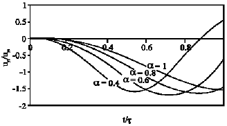 Image for - Dynamic Behavior of Laminated Composite Beams Subjected to a Moving Load