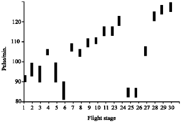 Image for - The Effect of Element Failure of Aerodrome Light Signal Complexes on Pilots` Psycho-Physiological State
