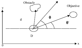 Image for - Fuzzy Reinforcement Rectilinear Trajectory Learning