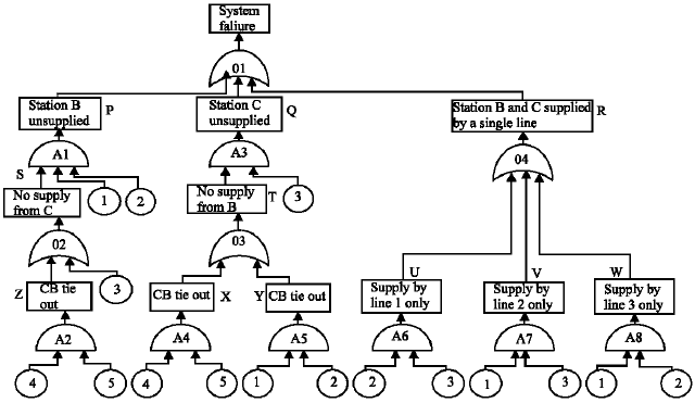 Image for - Data Structures in Power System Reliability Estimation