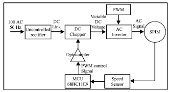 Image for - Development of Single Phase Induction Motor Adjustable Speed Control Using M68HC11E-9 Microcontroller