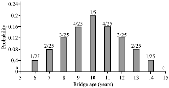 Image for - Bridge Maintenance Planning: Probabilistic Approach
