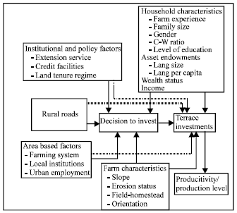Image for - Rural Roads and Sustainable Agriculture in Semi-arid Areas: Evidence from Machakos and Kitui Districts, Kenya