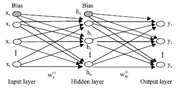 Image for - The Effects of Outliers Data on Neural Network Performance