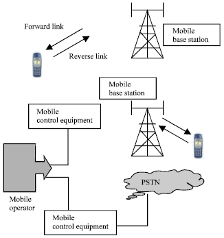 Image for - Quality of Service and Differentiated Service in Cellular Networks