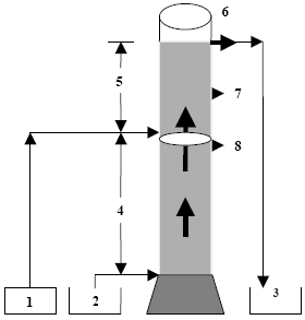 Image for - Feasibility of Development and Application of an Up-flow Anaerobic/Aerobic Fixed Bed Combined Reactor to Treat High Strength Wastewaters