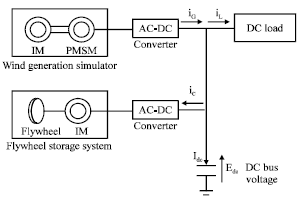 Image for - Neural Network Pid Control of a Distributed Power Generation System Based on Renewable Energy