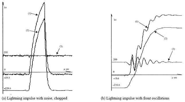 Image for - Lightning Impulse Waveform Parameters Abstraction Based on High Speed Filter
