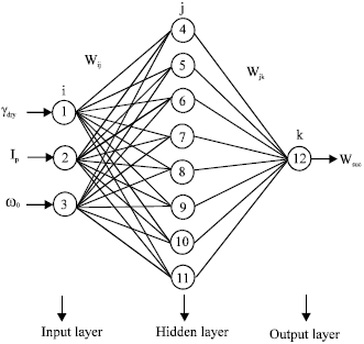 Image for - Artificial Neural Network Modelling for Estimation of Suction Capacity