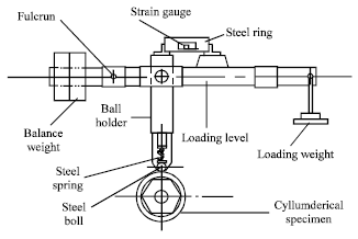 Image for - Mechanism of Sliding Wear under Lubrication Conduction A1-Balqa Applied University