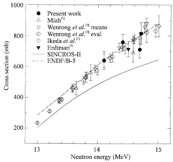 Image for - Activation Cross Sections of 90Zr(n, 2n)89Zr Reaction in the Neutron Energy Range 14.10-14.71 MeV