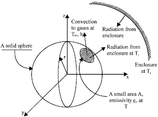 Image for - An Approximate Method for Solving Nonlinear Heat Diffusion Problems in Spherical Media